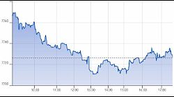 Ftse Aim Italia 13-11-2019