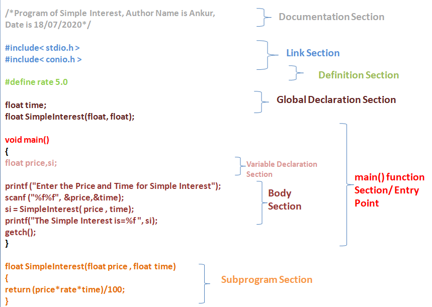 C Language Programming: Basic Structure of C Program