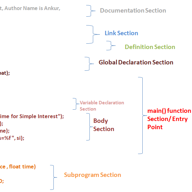 Fundamentals of computer science sections in c
