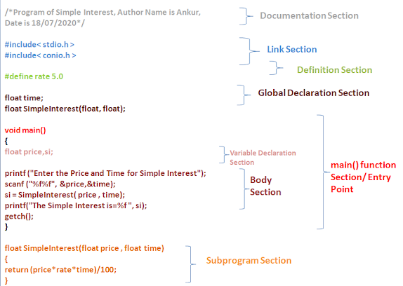 FUNDAMENTALS OF COMPUTER SCIENCE: SECTIONS IN C
