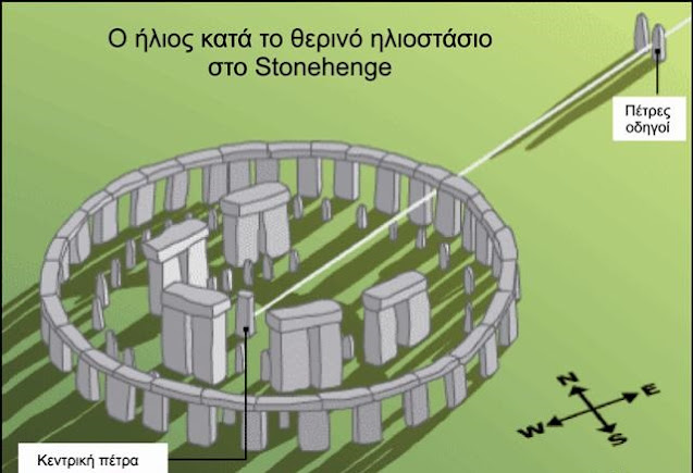 Το θερινό ηλιοστάσιο