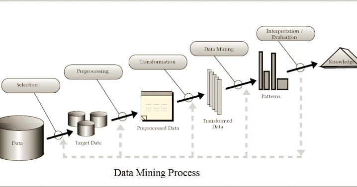Computer Menia: DATA MINING