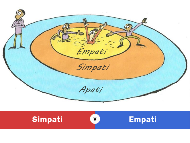 Simpati maksud