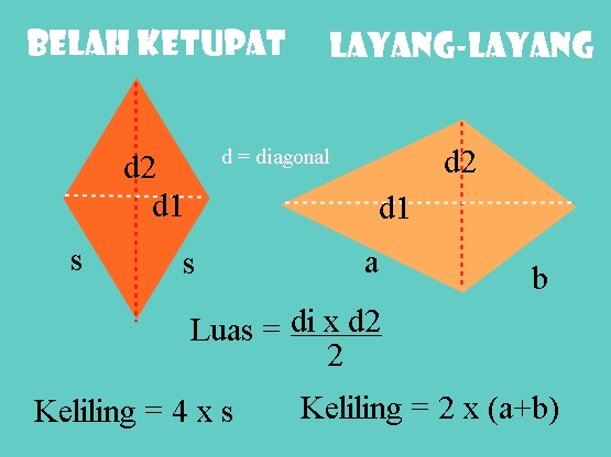 Contoh Soal Bangun Datar SD/MI Contoh Soal Bangun Datar SD/MI