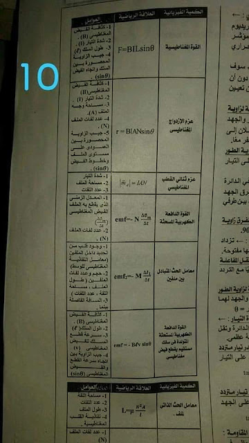 مراجعة وتوقعات الفيزياء للصف الثالث الثانوى من جريدة الجمهورية