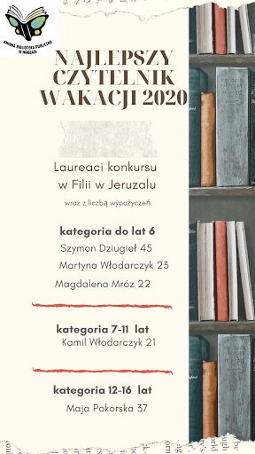 Plakat informujący o laureatach konkursu na Najlepszego Czytelnika Wakacji 2020. W kategorii do 6 lat zwyciężyli: Szymon Dziugieł (45 wypożyczeń), Martyna Włodarczyk (23 wypożyczenia) oraz Magdalena Mróz (22 wypożyczenia). Kategoria 7-11 lat: Kamil Włodarczyk (21 wypożyczeń). Kategoria 12-16 lat: Maja Pokorska (37 wypożyczeń)”.e