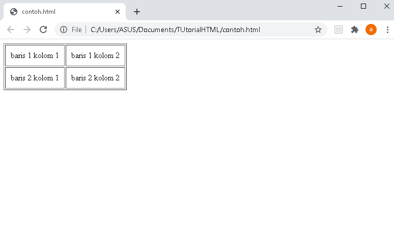 mengatur jarak sel dengan atribut cellpadding cellpadding