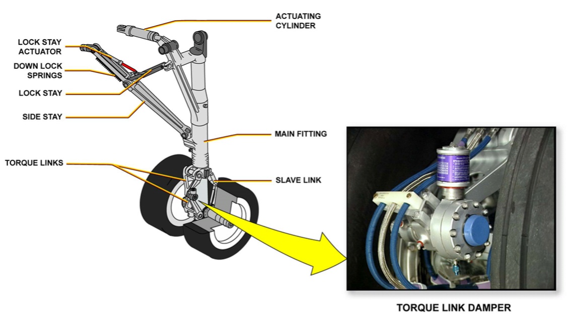 Aviation Career Landing gear
