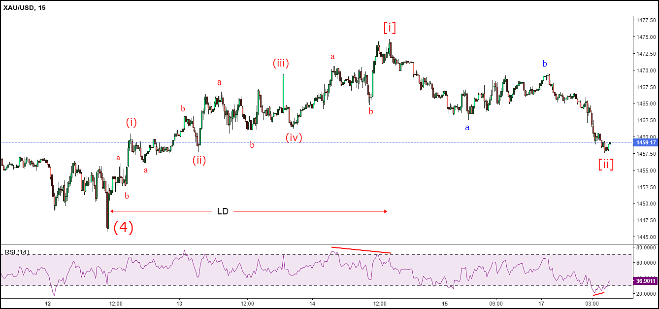 xauusd-15-181119.png