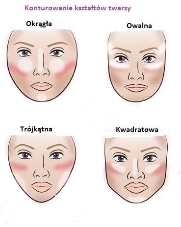 WartePaczenia: Konturowanie twarzy