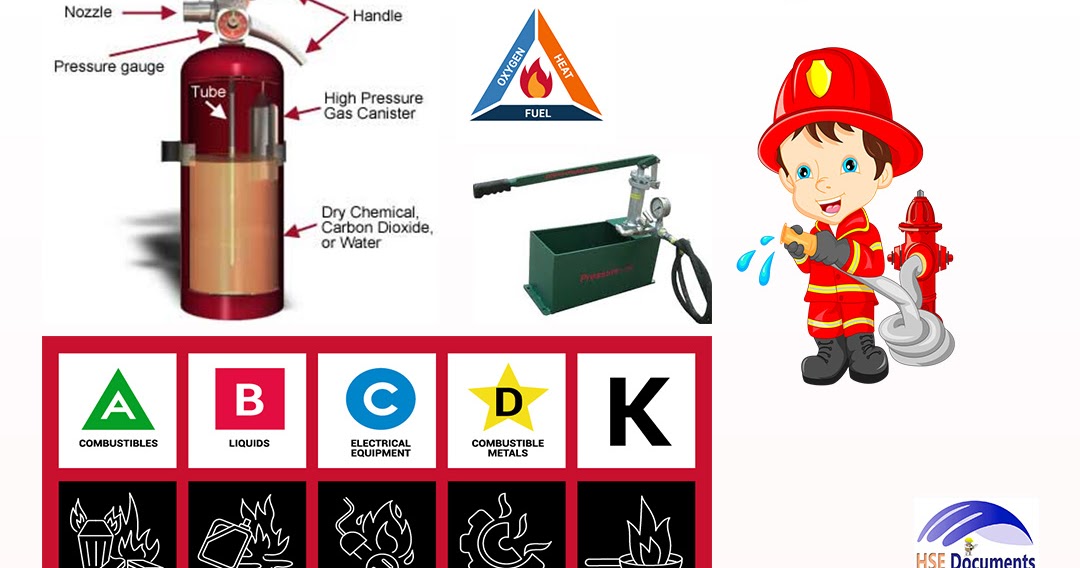 Portable Fire Extinguisher Plan HSE Documents