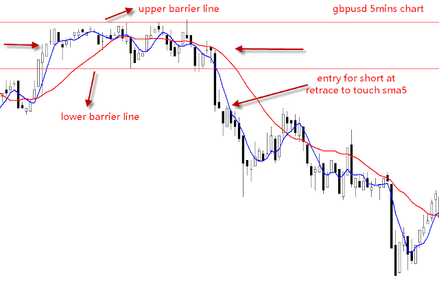 The Breakout Monster Trading System