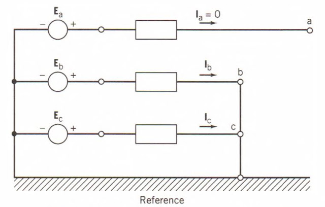 Example Double Line To Ground Fault Calculation Electrical Axis example-double-line-to-ground-fault-calculation-electrical-axis