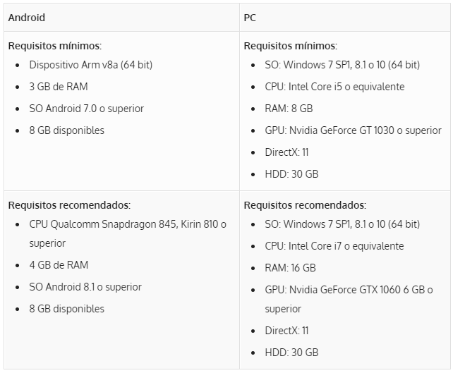 Requisitos Genshin Impact brgifase