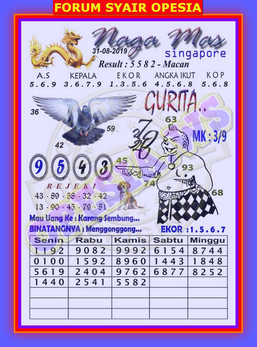 1 New Message Kode Syair Singapore 31 Agustus 2019 Forum Syair Togel Hongkong Singapura Sydney