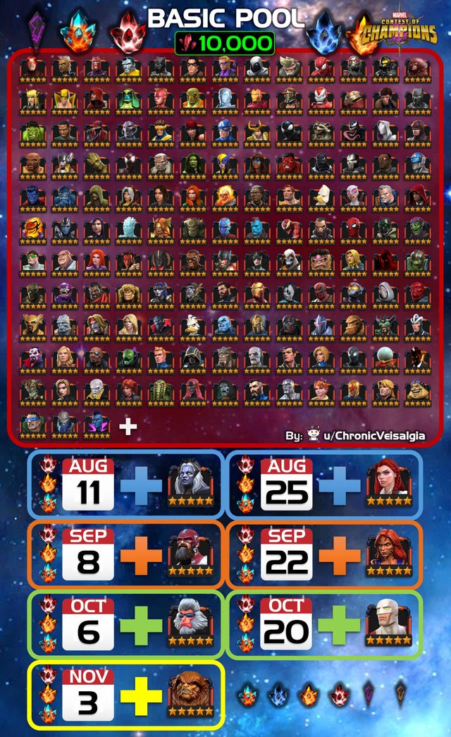 Marvel Contest Of Champions Mcoc Tier List August 2020