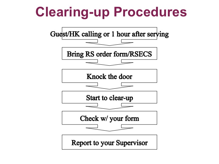 Clearance processing. Dod security clearance. Customs clearance procedures. Clearance processing. Clearance processing.