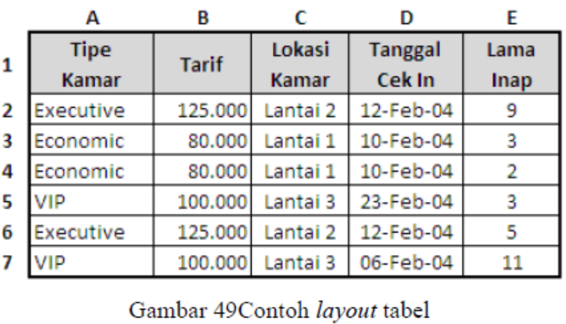Microsoft Word Membuat Rumus Pada Tabel Di Halaman Ms Word Student Terpelajar Media Pembelajaran Dan Informasi