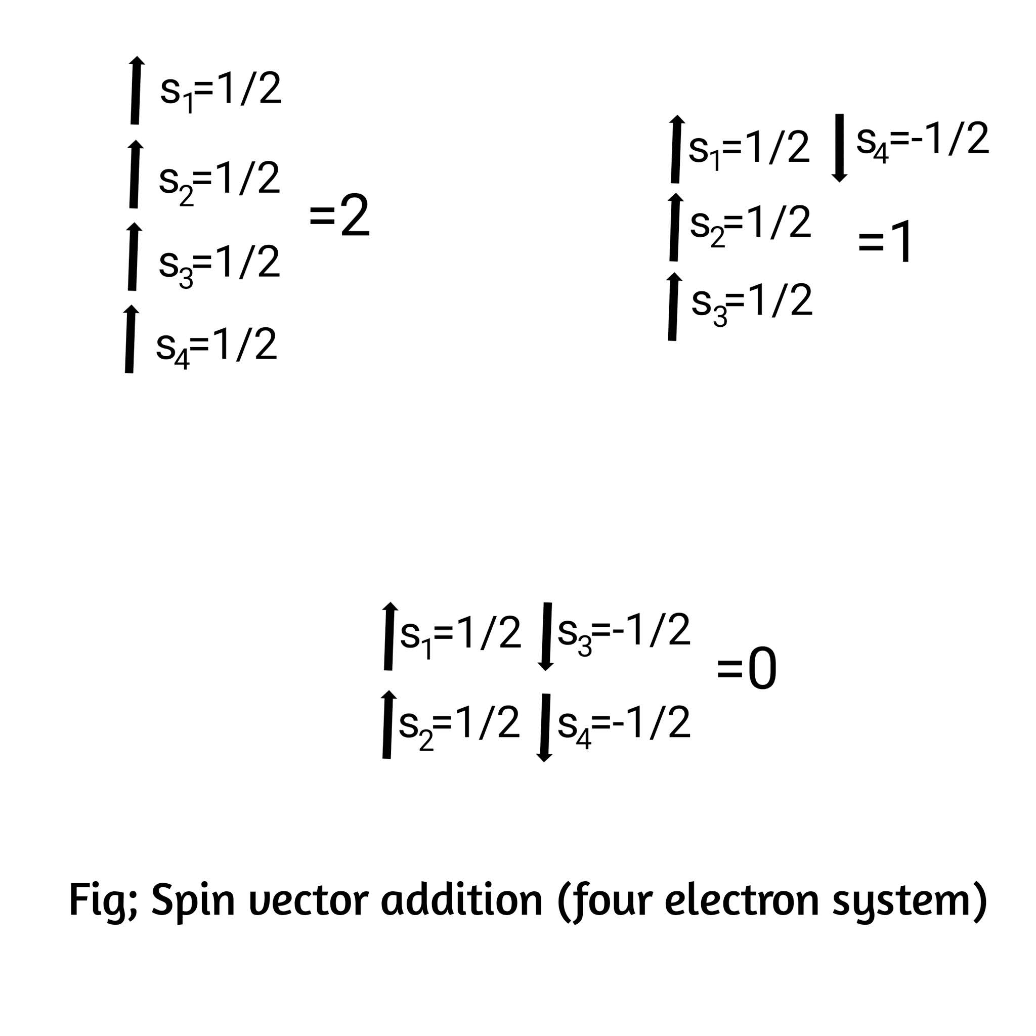 LS coupling and jj coupling.