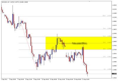 penerapan-fibonacci-dalam-trading.