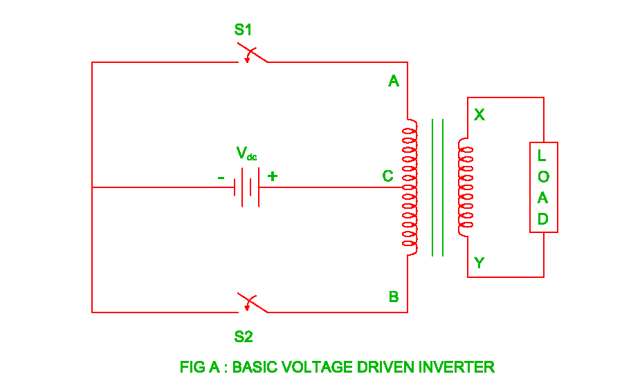 Principle of Inverter Electrical Revolution