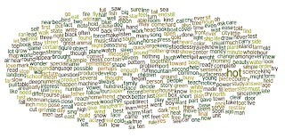 The Ethan News Wordle #8 Most Commonly Used Words