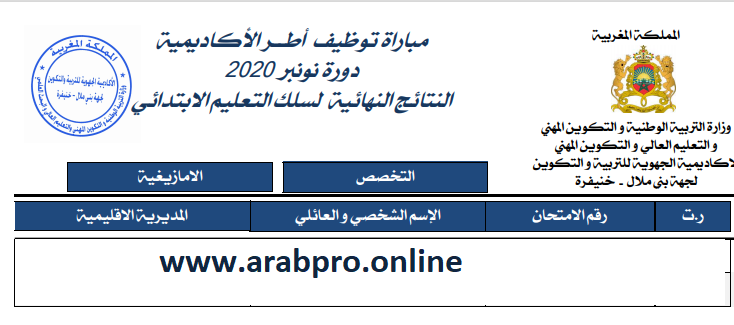  لائحة الناجحين في مباراة لتوظيف أطر الأكاديمية: أطر التدريس وأطر الدعم الإداري والتربوي والاجتماعي (1419 منصب)