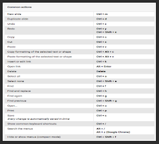 shortcut for bullet in google docs for mac shortcut for bullet in google docs for mac