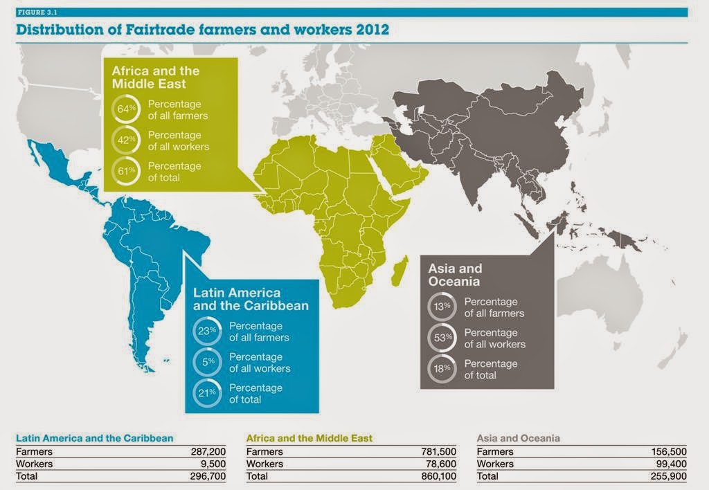 "Fair einkaufen - aber wie?": Fairtrade International: Wirkungsbericht 2013 "Fair einkaufen - aber wie?": Fairtrade International: Wirkungsbericht 2013