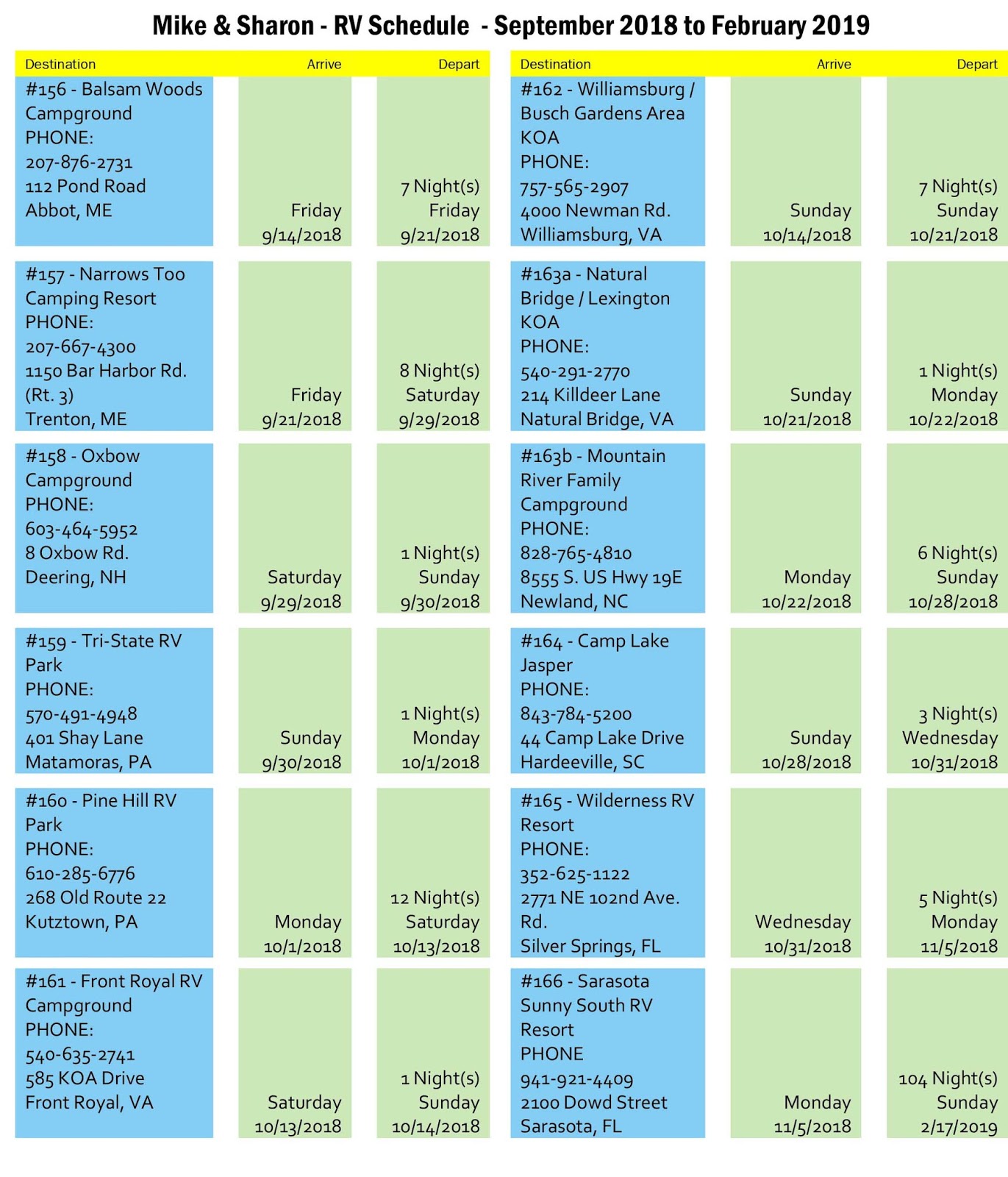 Mike & Sharon's RV Adventures RV Schedule