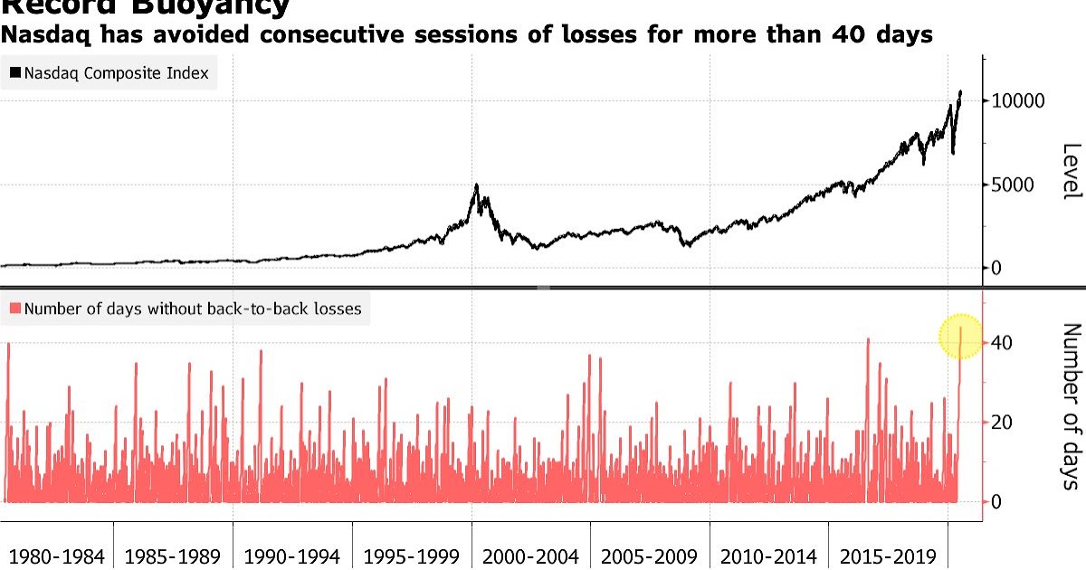 Stocks Caught in Cross Currents?