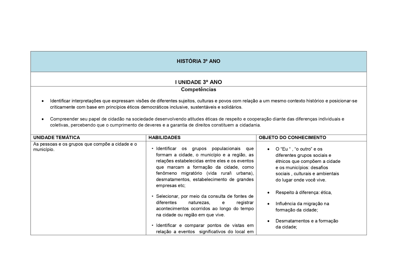 BNCC HISTÓRIA 1º AO 5º ANO - 2020 PROPOSTA%2BDE%2BHIST%25C3%2593RIA%2B1%25C2%25BA%2BAO%2B5%25C2%25BA%2BANO page 0012