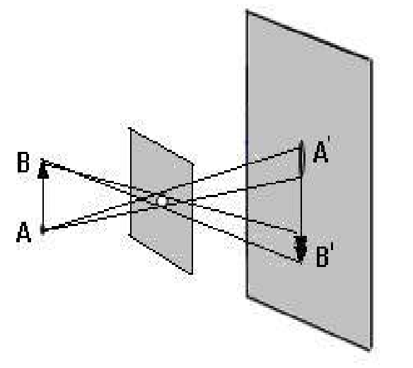 los fisicos MARCO TEORICO PROPAGACION DE LA LUZ