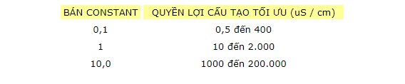 Bạn đã biết gì về độ dẫn điện Bạn đã biết gì về độ dẫn điện