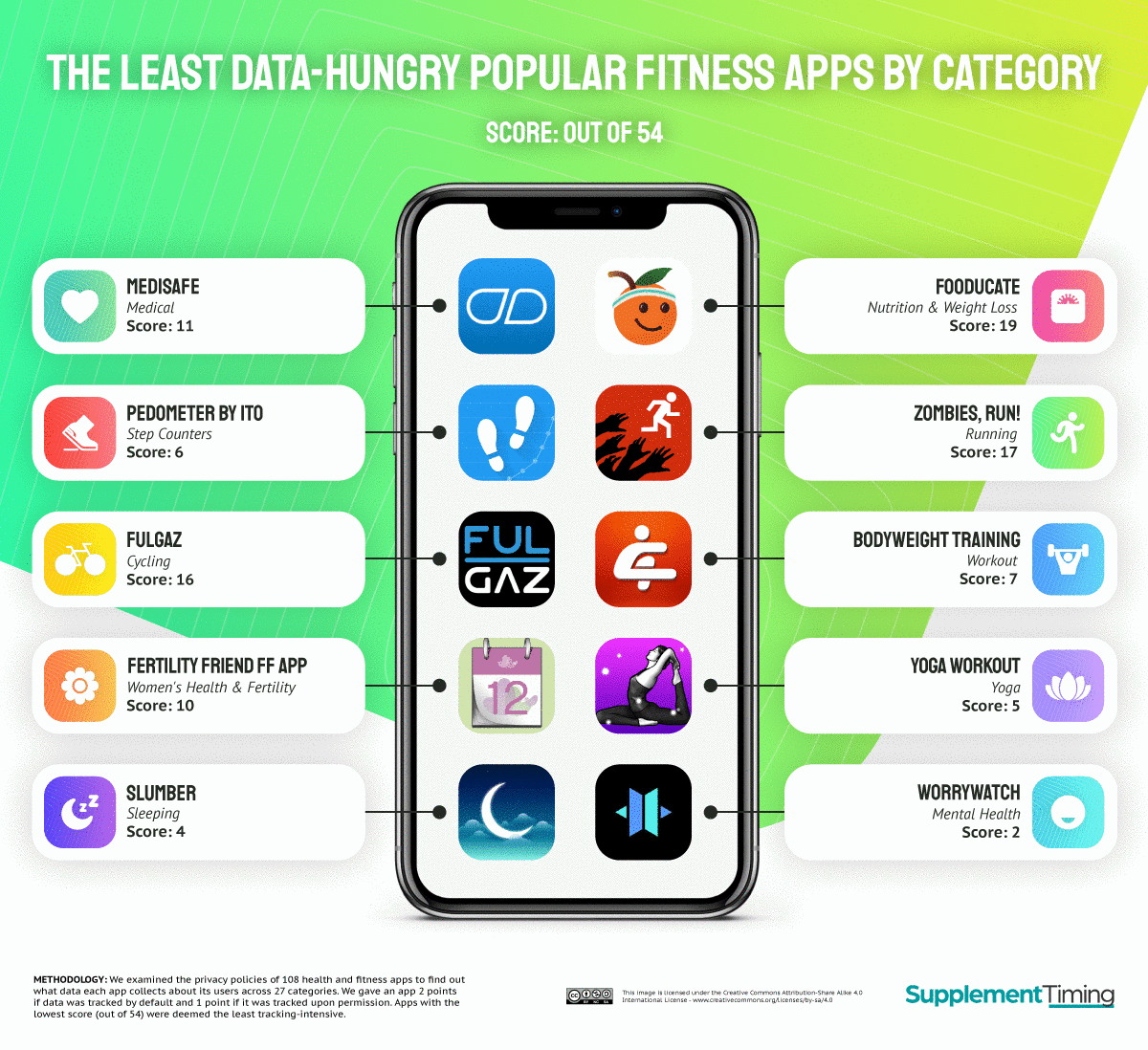 Most Health Apps Mine A Lot Your Data, Here Are the Ones That Don’t