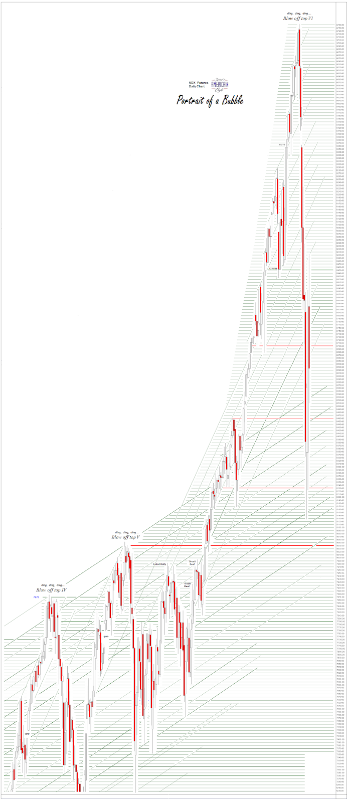Jesse's Café Américain Stocks and Precious Metals Charts Risk Off