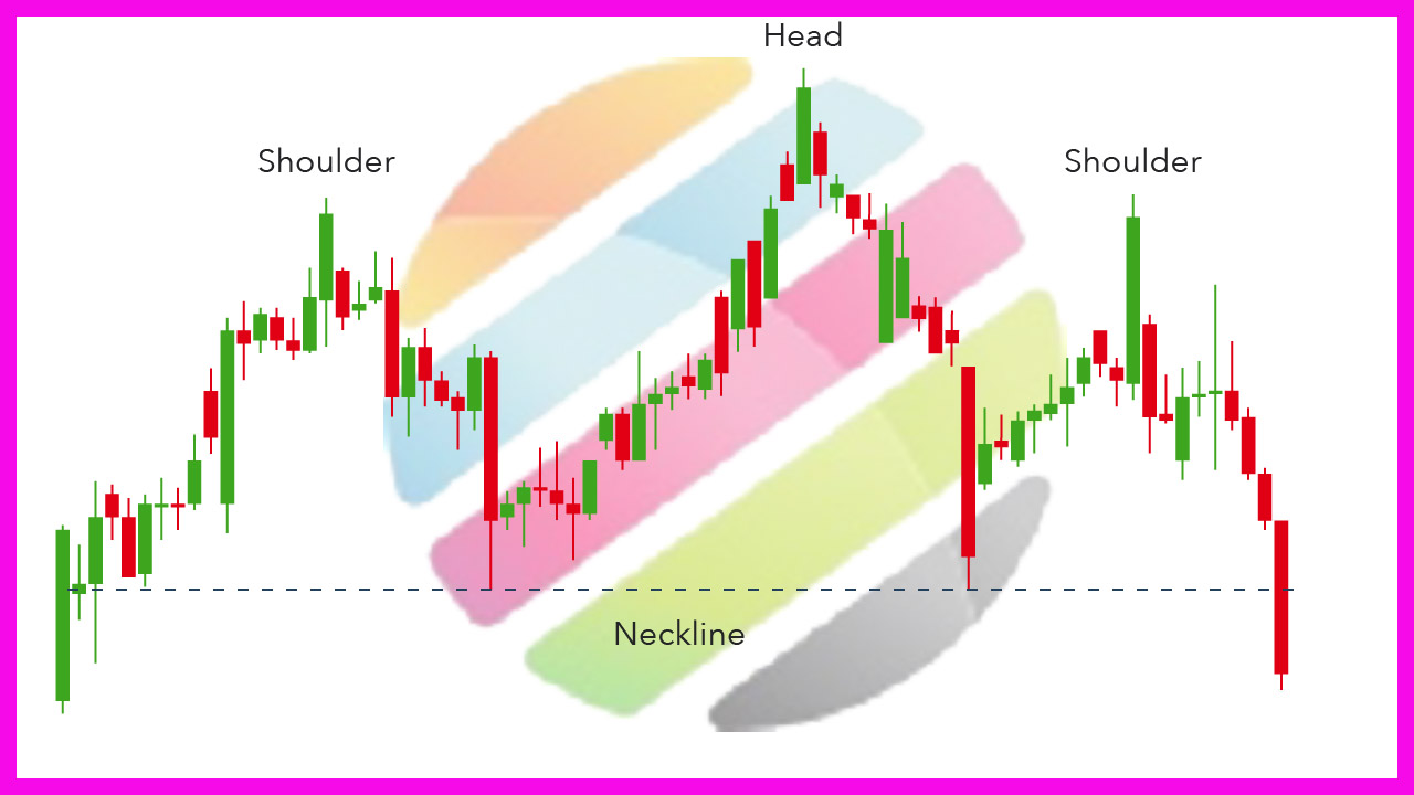 HEAD-AND-SHOULDER-PATTERN