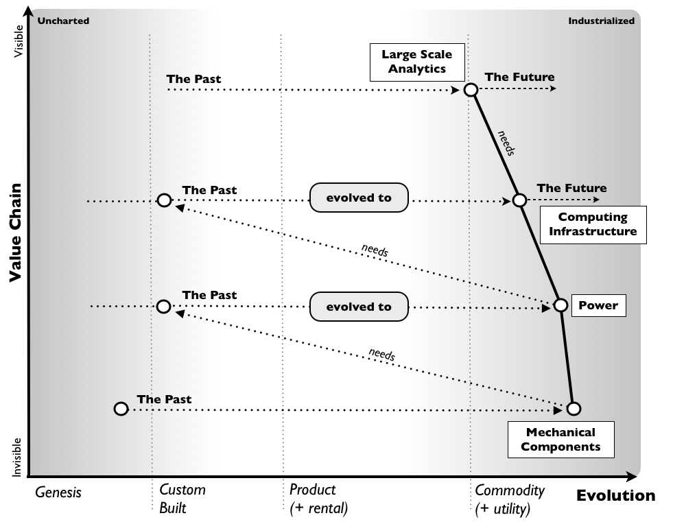 Bits or pieces?: Continuous and Sustainable Competitive Advantage comes ...