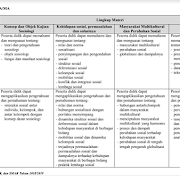 February 2019 Contoh Soal Un Sd Smp Sma