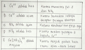 Soal Kimia Kelas 11 Materi Teori Asam Basa Kunci Jawaban Your Chemistry A