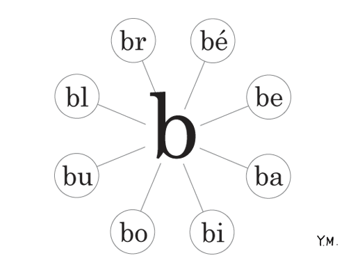 French Phonetics - B by Yukié Matsushita