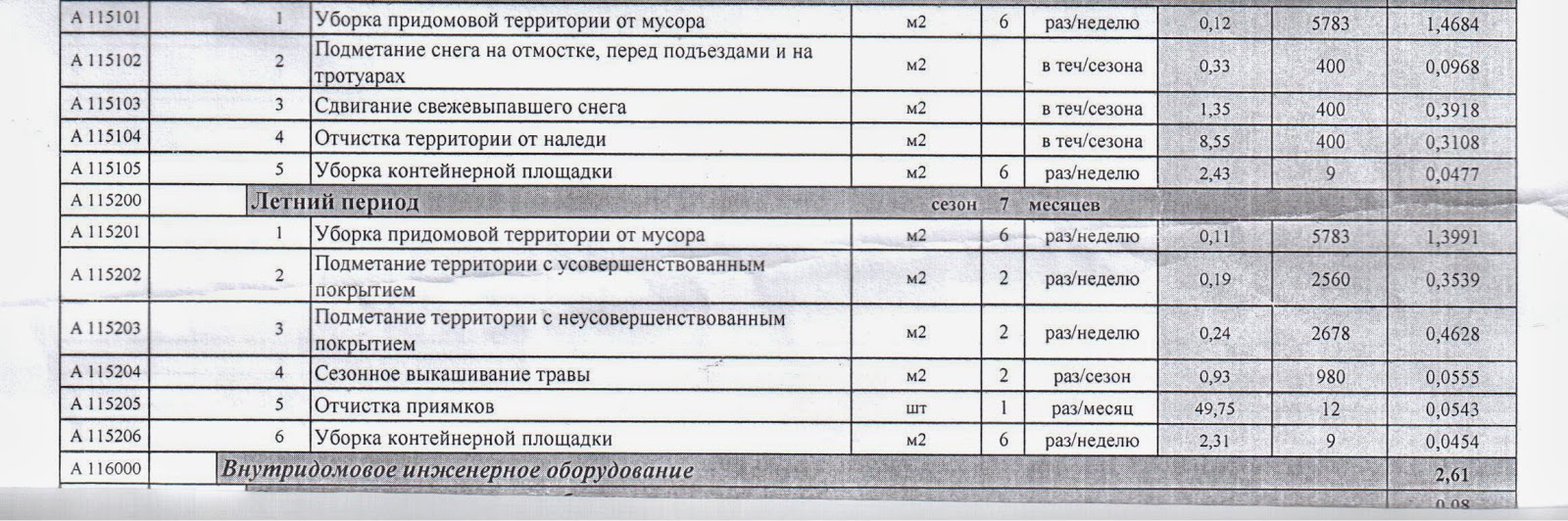 нормы уборки придомовой территории. расценки по уборке территории для дворника. уборка прилегающей территории картинки. график уборки придомовой территории. нормативы дворника по уборке придомовой территории.