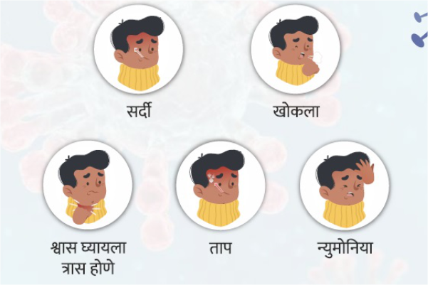 कोरोना विषाणूबद्दल माहिती