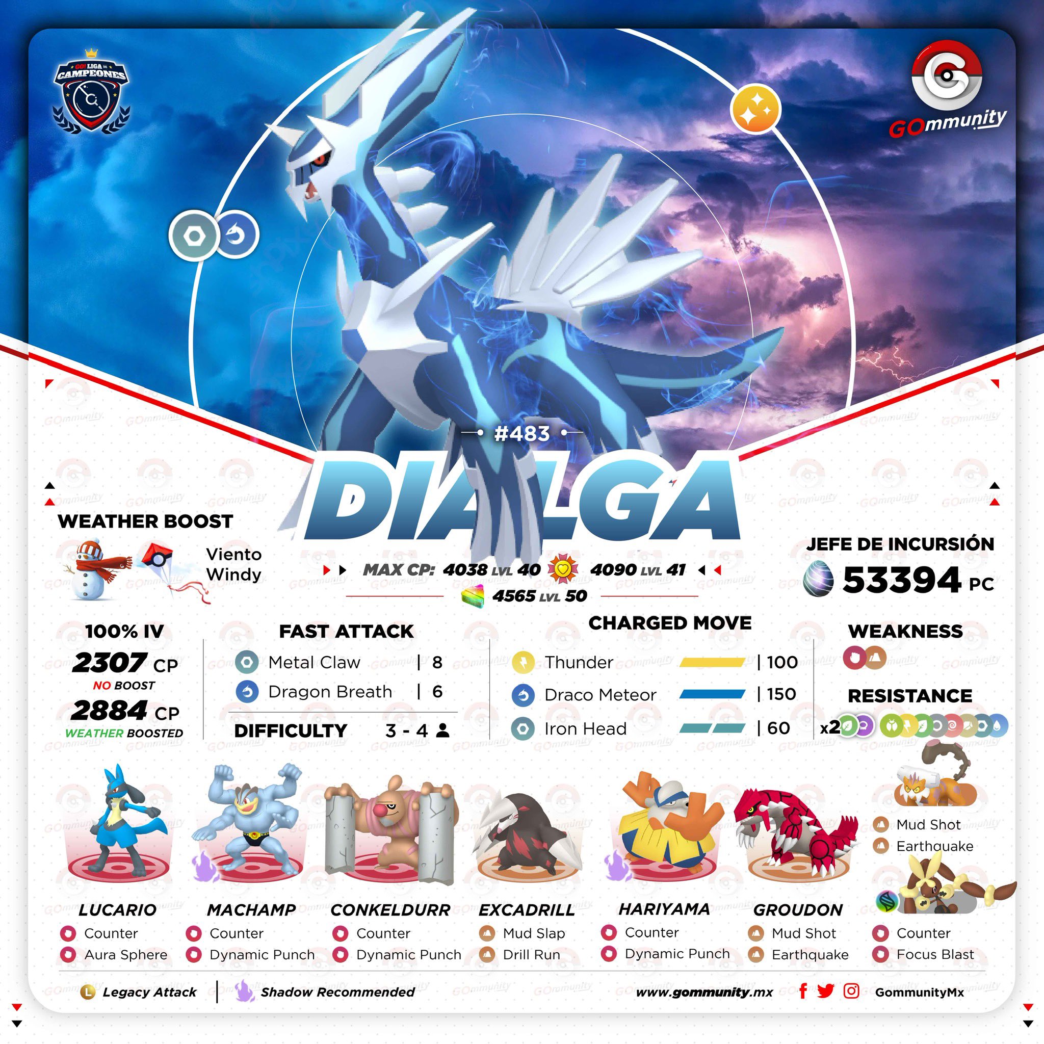 DIALGA INFOGRÁFICOS + IV CHART POKEMON GO BAURU