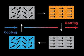 ARCI prepares magnetocaloric material for early cancer treatment