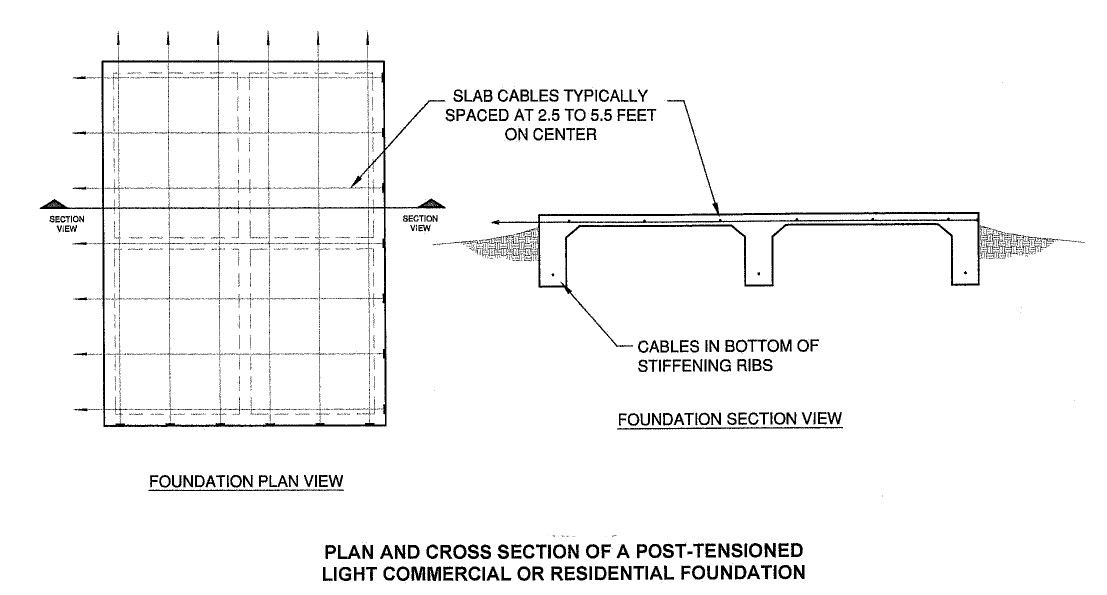 Design and Types of Rafts or Mat Foundation.