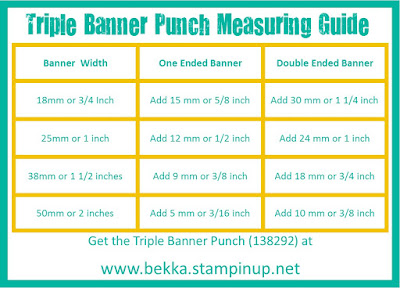 Measuring Guide for the Stampin' Up! Triple Banner Punch