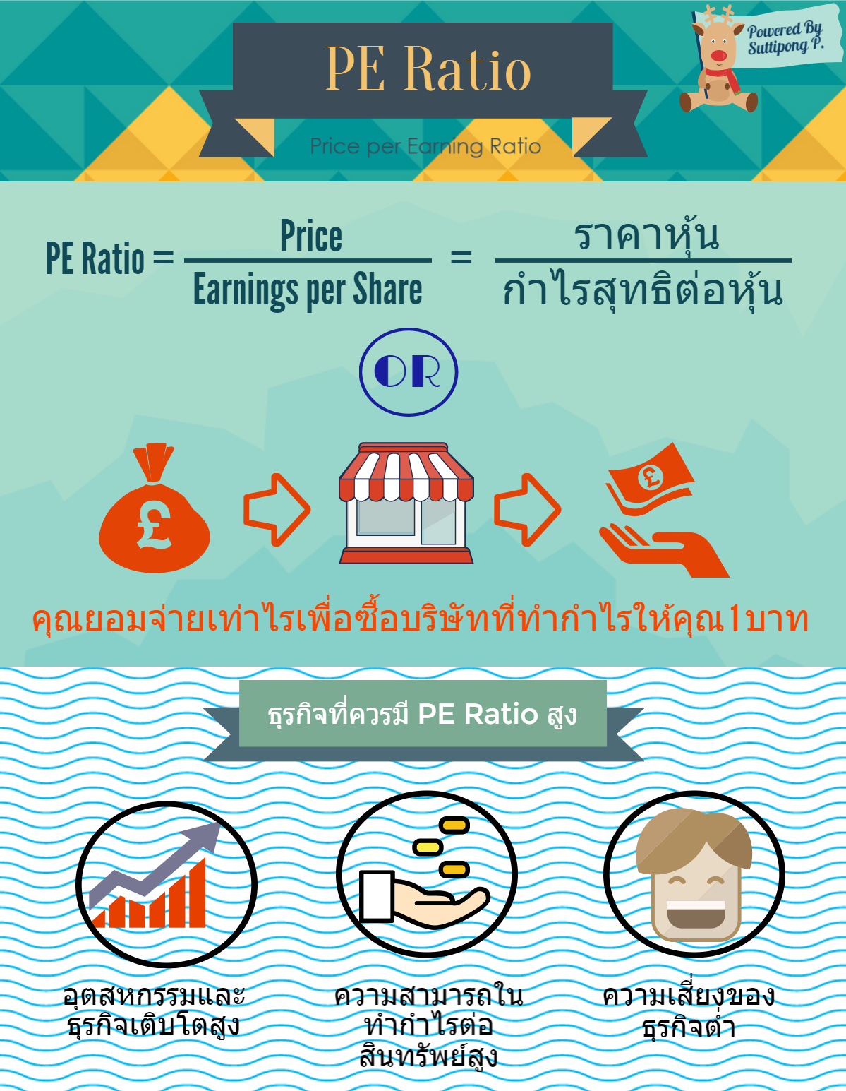 Suttipong P. Investment: PE Ratio
