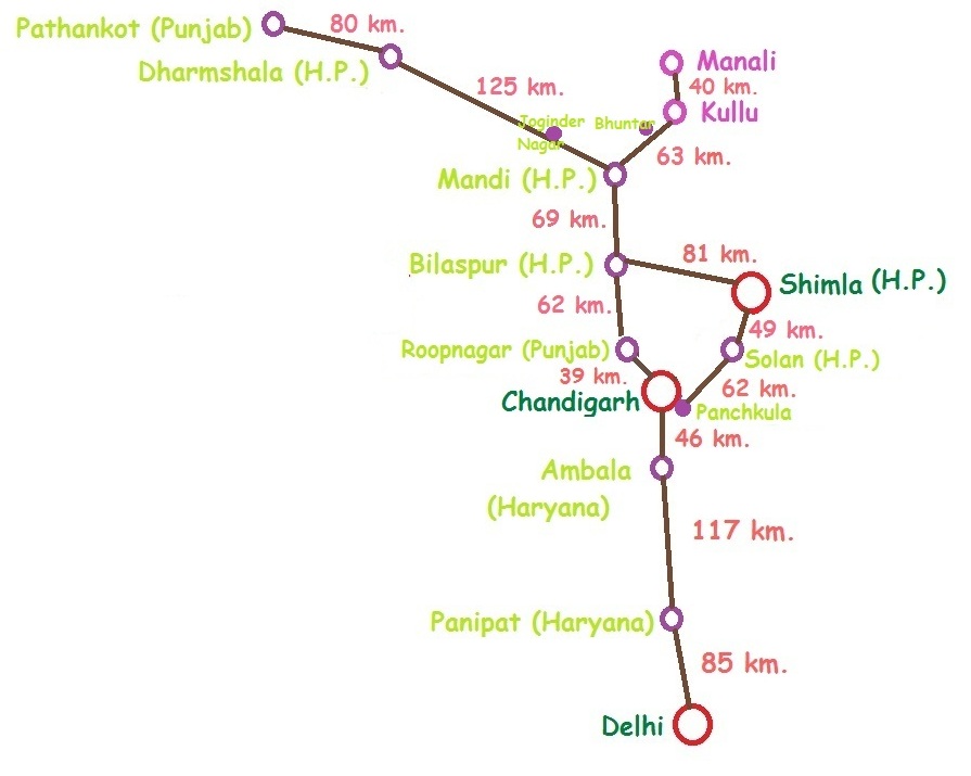Hop Hop here we go Manali