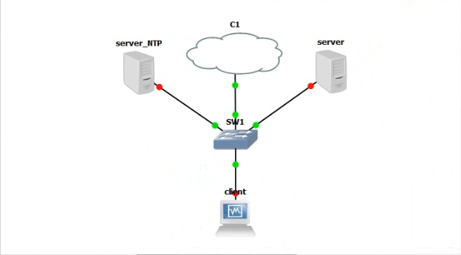 Sad06 ru 82 сетевой. Протокол сервер сайта последовательность. Tzt NTP сервер. NTP Server удалённо PPS. NTP картинки.